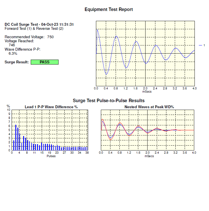 Surge test waveform charts