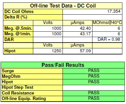 Result table of megger, hipot and coil resistance tests